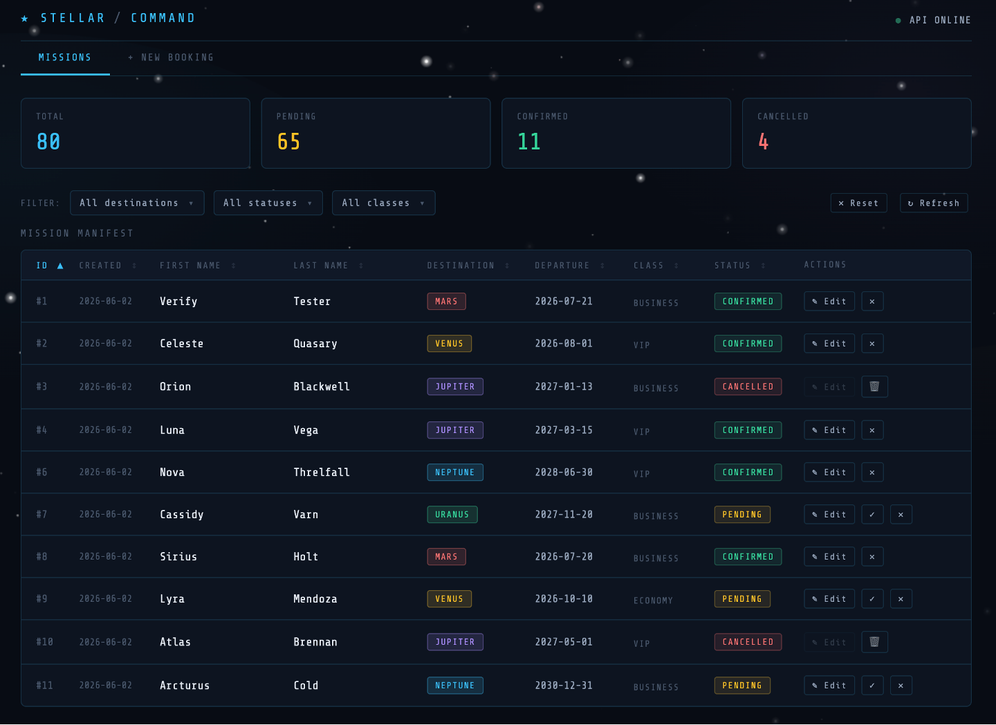 The Stellar Command booking backoffice, showing the bookings table and filters